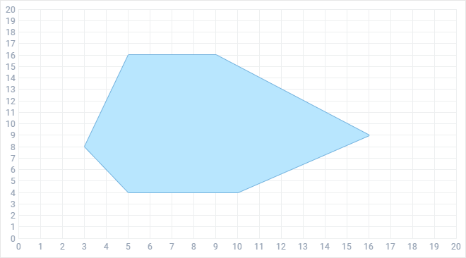 Scatter Chart: Shape