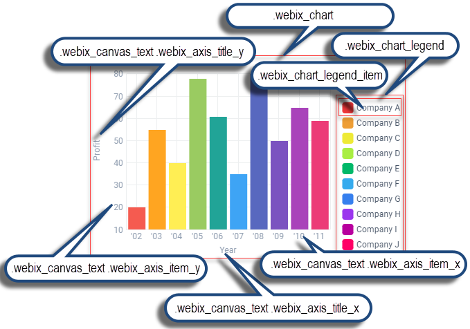 Webix Chart basic use