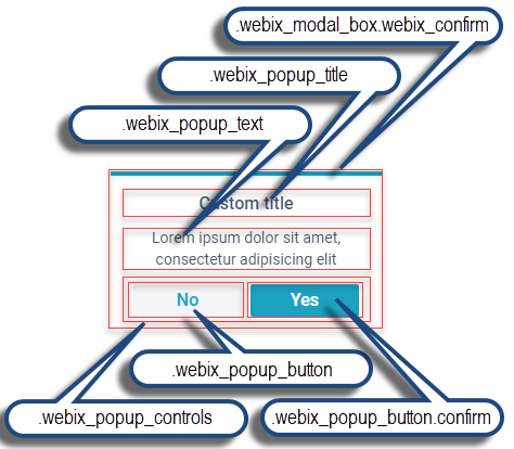Webix Modal Box basic use