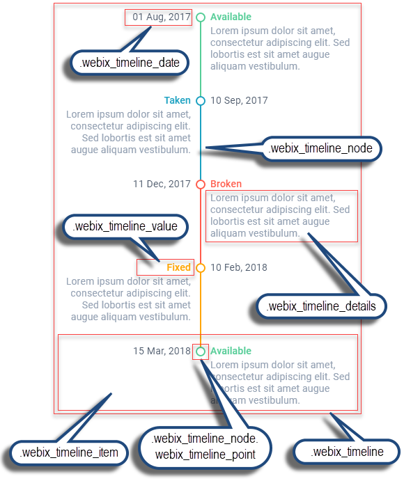 Webix Timeline basic use