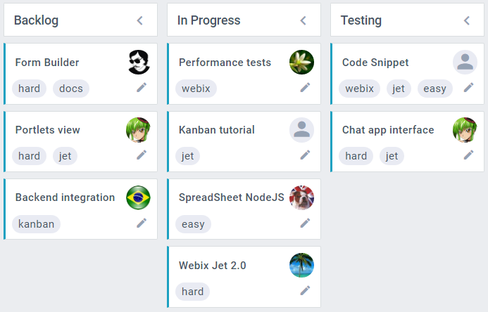 Kanban the usual look